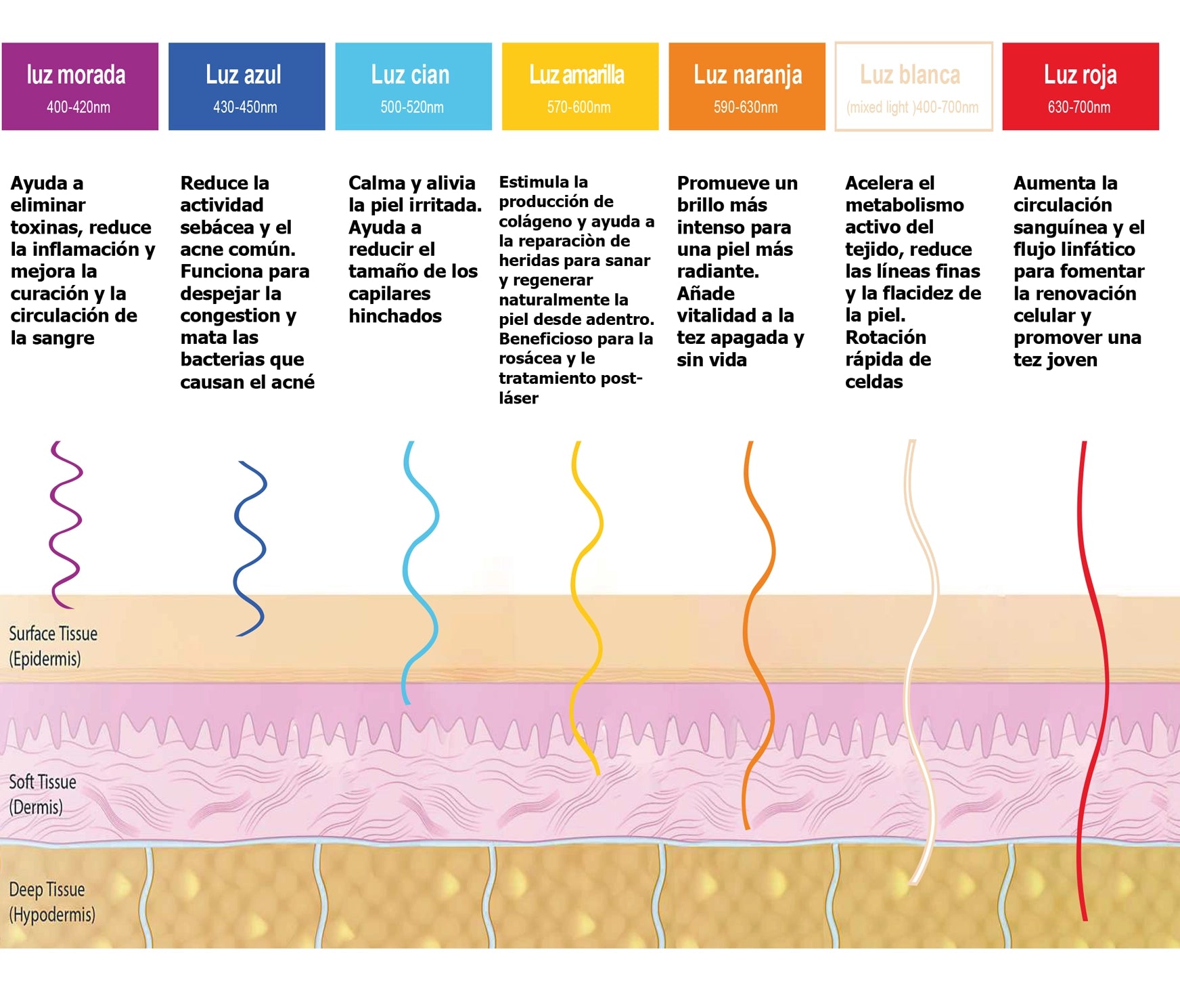 LED Therapy Skin - Nubway