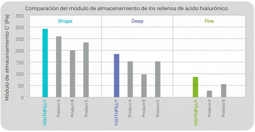 Efecto voluminizador