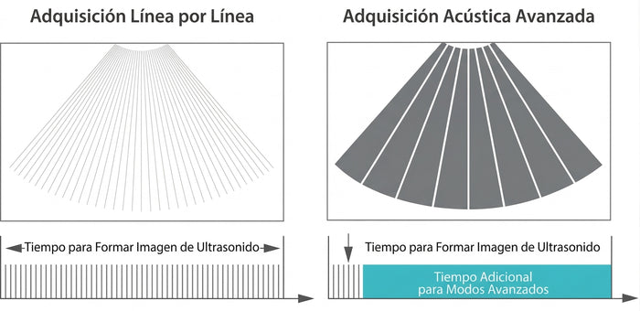 Imágenes fiables