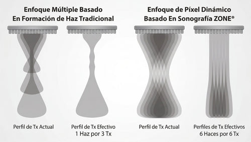 Enfoque dinámico de píxeles