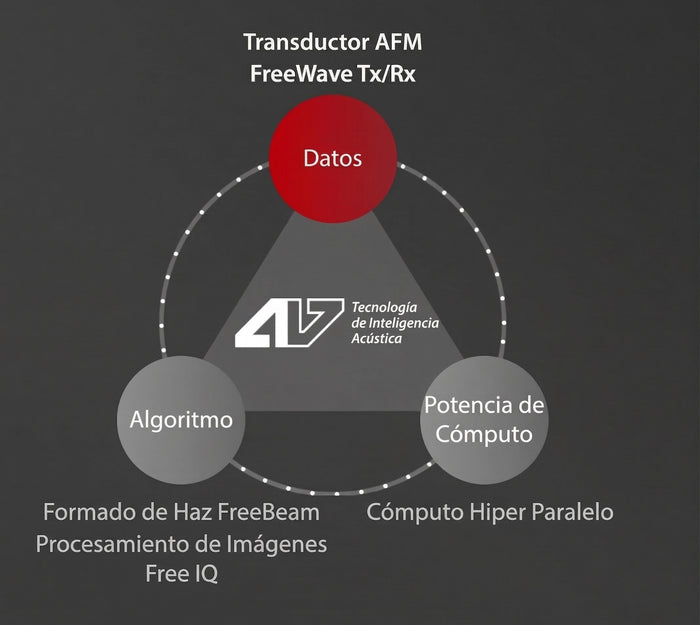 Plataforma AIT Tecnología de inteligencia acústica