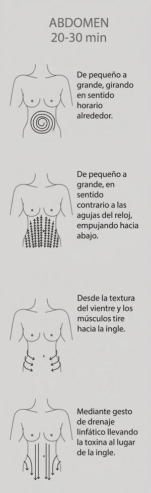 ABDOMEN