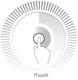 iTouch™