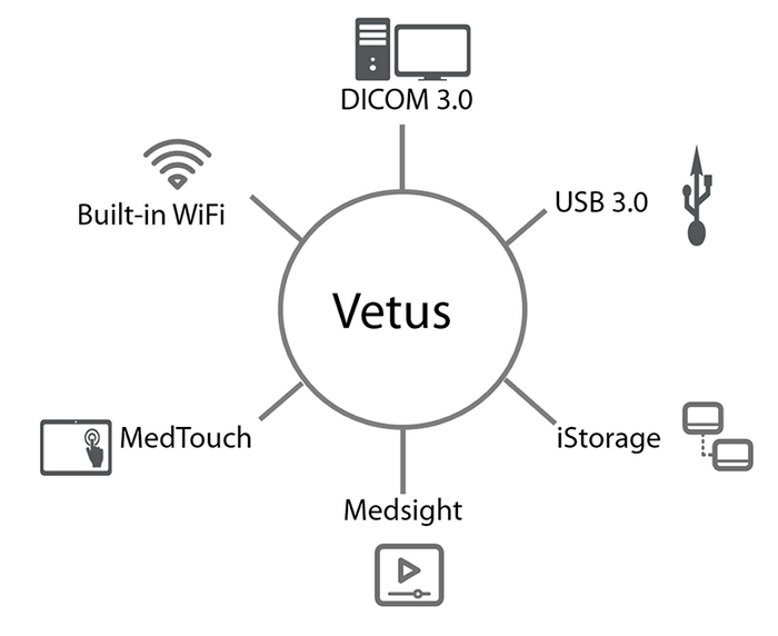 Gestión de datos sencilla: una forma flexible de conectar Vetus 8