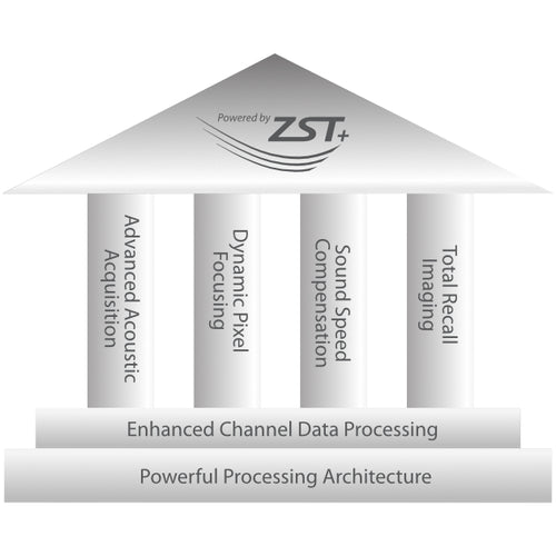 Infinite Imaging Solutions con tecnología de ZST +
