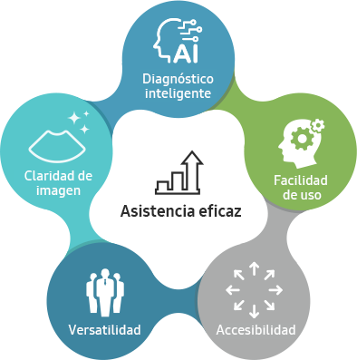Asistencia eficaz  
